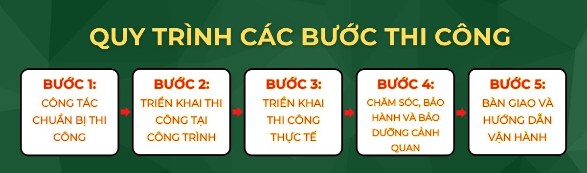 THIẾT KẾ VÀ THI CÔNG CẢNH QUAN NHÀ MÁY, KHU CÔNG NGHIỆP – GIẢI PHÁP XANH TOÀN DIỆN TỪ KK LANDSCAPE