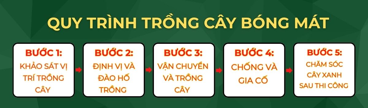 BÁO GIÁ TRỒNG CÂY XANH BÓNG MÁT CHO NHÀ MÁY, KCN